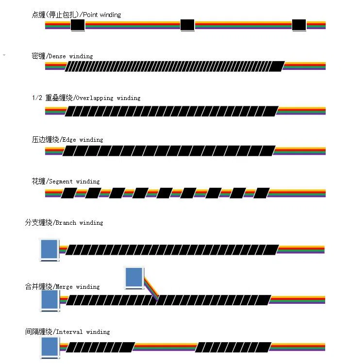 échantillon de machine d’emballage de ruban de faisceau de câble, machine d’emballage de ruban métallique, machine d’emballage de ruban